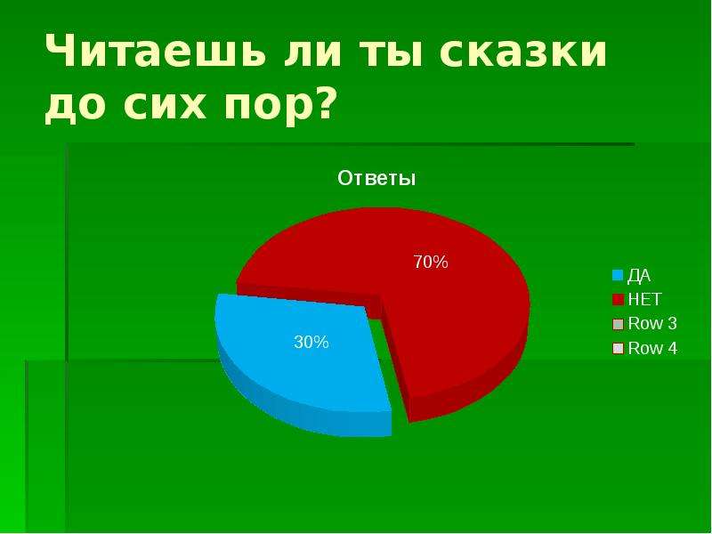 Сравнительный анализ русских и английских народных сказок презентация