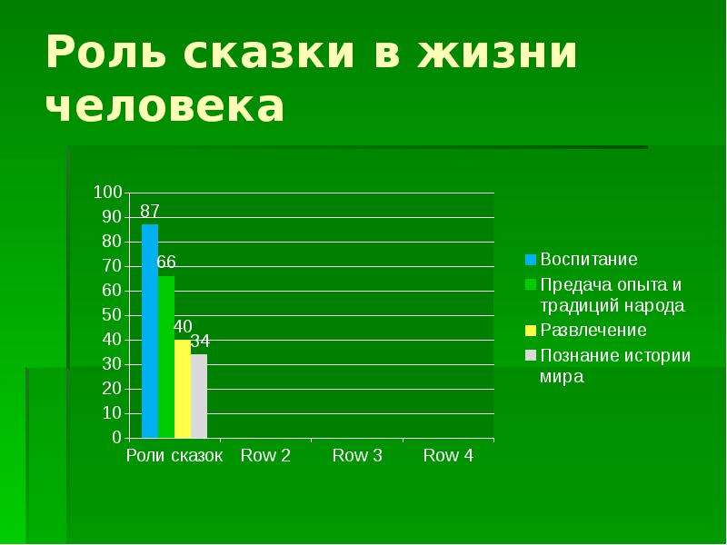 Роль сказки в жизни человека. Роль сказок в жизни. Роль сказки в жизни человека сочинение. Какую роль играет сказка в жизни человека.