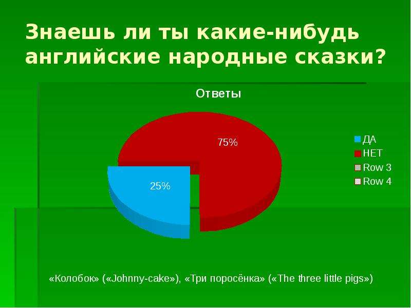 Сравнительный анализ русских и английских народных сказок презентация