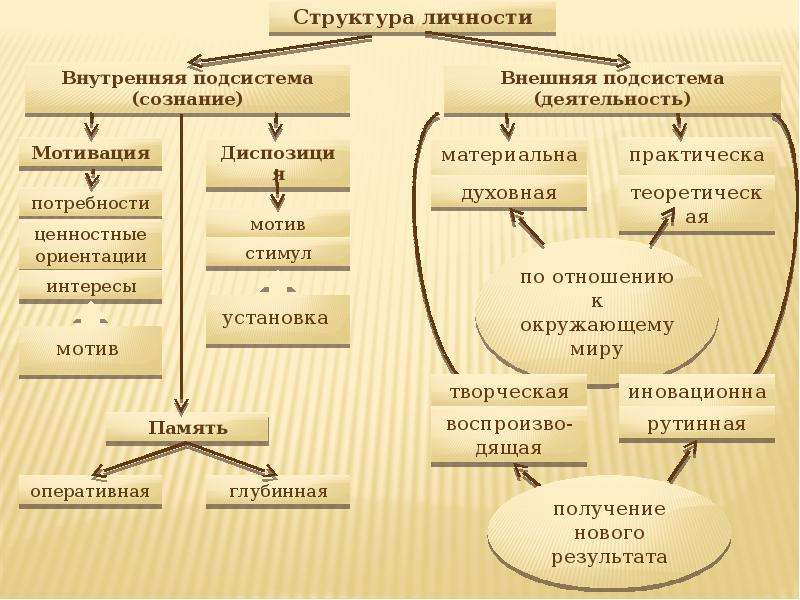 Психологическая структура личности презентация