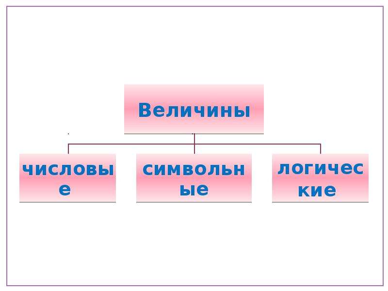 Величина 9 8. Алгоритмы и величины. . Методика изучения алгоритмов работы с величинами.. Составные команды. Алгоритмы работы с величинами кратко. Алгоритмы работы с величинами 9 класс самостоятельная.