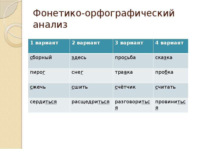 2 орфографический анализ слов. Фонетико Орфографический разбор. Орфографический анализ. Фонетико-Орфографический разбор слова. Фонетико графический анализ.