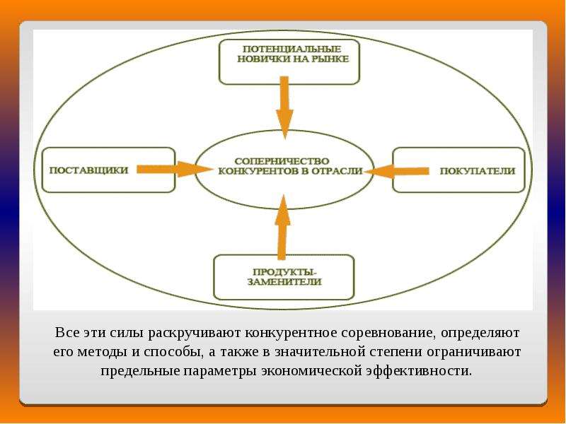 Действия поставщика. Переговорная сила поставщиков.