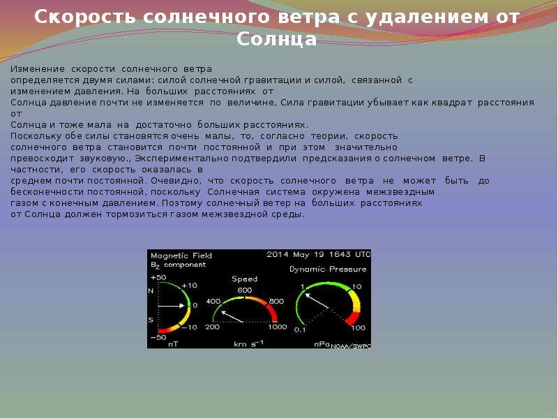 Солнечный ветер презентация