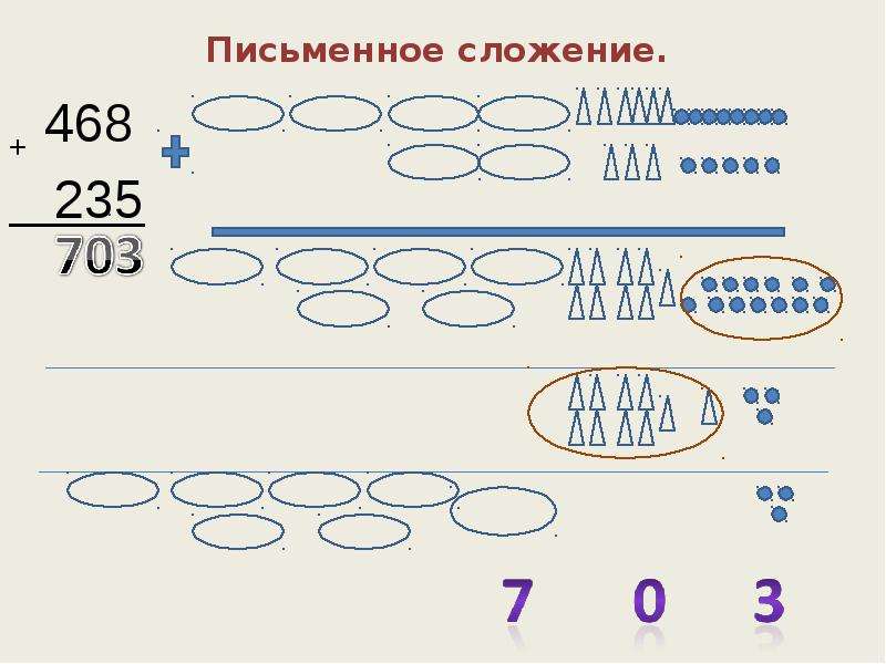 Напишите программы для сложения и вычитания длинных чисел данные вводятся из текстового файла