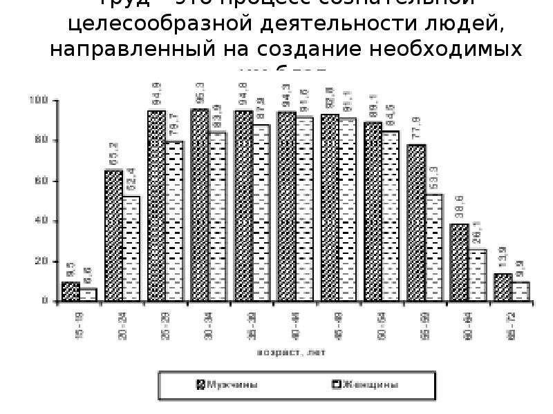 Какой фактор производства может быть проиллюстрирован данными изображениями строитель