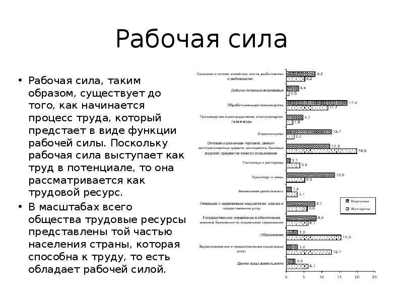 Рабочий поскольку. 228 Рабочая сила. Сведенья о рабочей силе какие бывают.