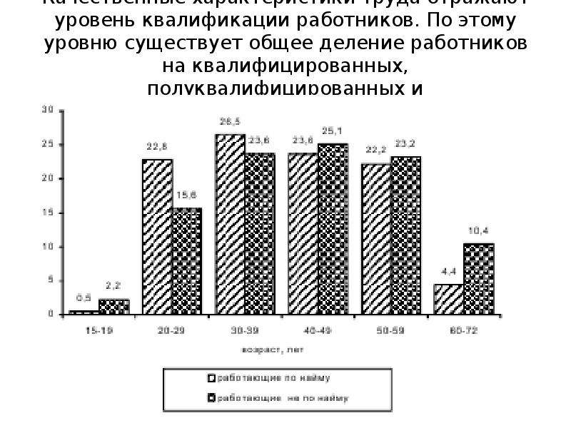 Уровень квалификации специалиста. Уровень квалификации работников. Уровни квалификации персонала. Основные уровни квалификации персонала. Деление персонала по квалификации.