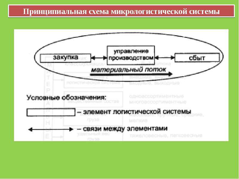 Макрологистическая система презентация