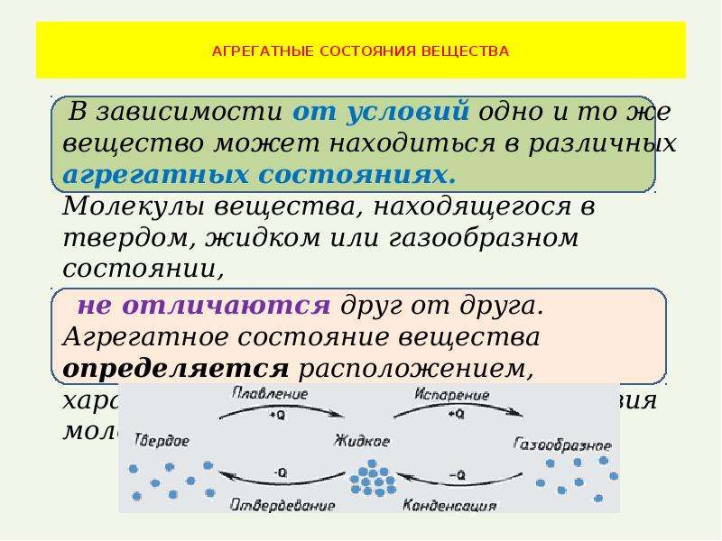 Агрегатные состояния вещества 10 класс презентация