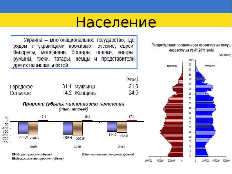 Население украины мужчины