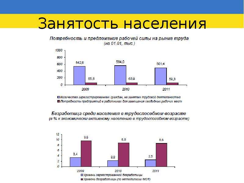 Какого значение населения. Занятость населения Аргентины. Структура занятости населения Аргентины. Занятость населения в Крыму. Занятость населения в Евразии.