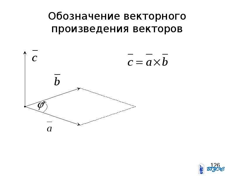 Геометрический смысл векторов. Физический смысл векторного произведения. Геометрический смысл векторного произведения. Векторное произведение вектора на самого себя. Обозначение вектора.