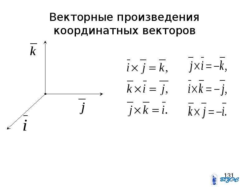 Рисунок векторного произведения