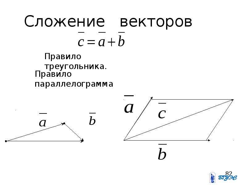 Свойства сложения векторов. Правило четырехугольника векторы сложение. Сложение векторов аналитическая геометрия. Сложение векторов по теореме косинусов. Сложить вектор 3 и 4.