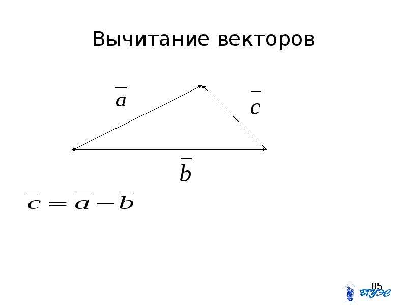 Модуль разности векторов. Вычитание векторов. Разность векторов рисунок. Вычитание векторов рисунок. Способы вычитания векторов.