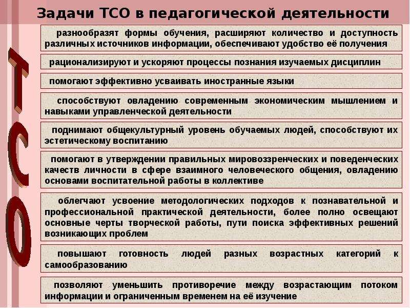 План конспект занятия с использованием тсо