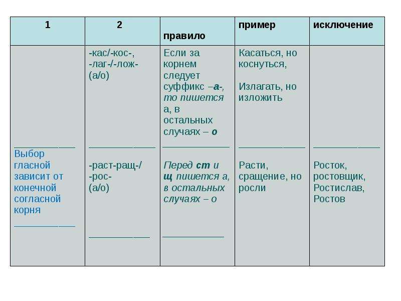 Проверочная работа дефис в наречиях. Изъясните как пишется. Изъяснить. Изъяснить как пишется приставка.