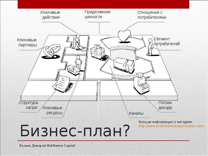 План стартапа образец