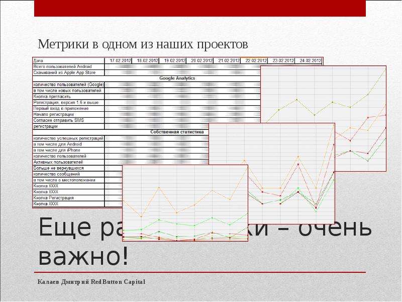 Метрики для оценки эффективности проекта