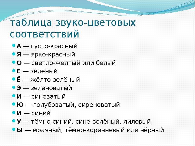 Литература 6 класс анализ стихотворения зимнее утро. Звуко цветовые соответствия. Таблица «звуко - цветовых соответствий Скрябина». Звуко цветовой анализ. Звуко цветовой анализ и настроение.