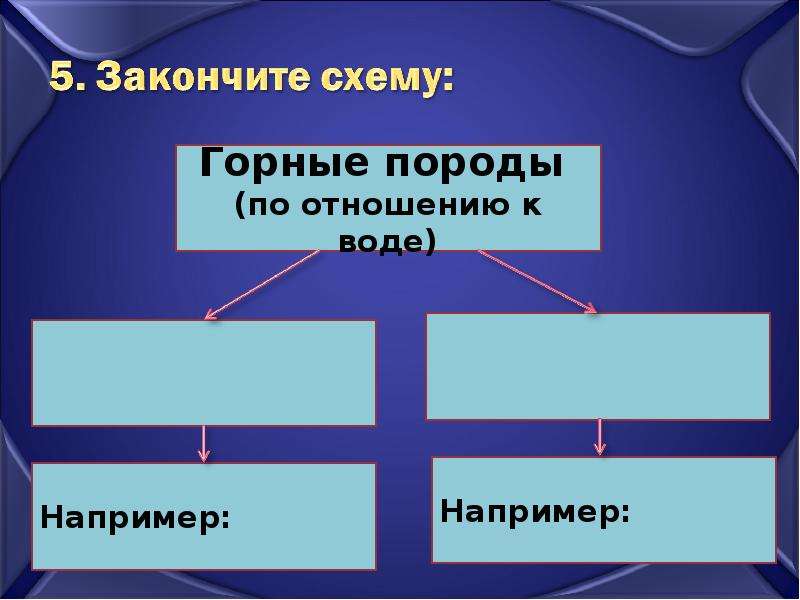 Гидросфера кровеносная система земли презентация 5 класс климанова