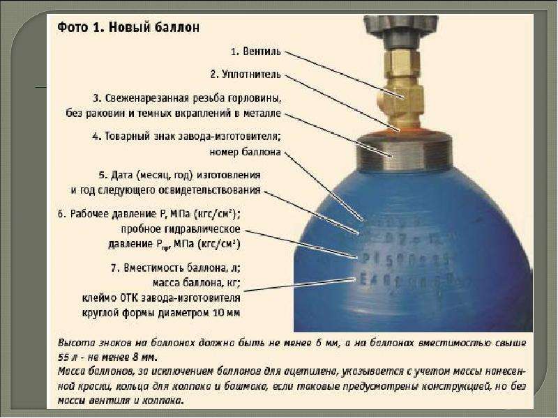 Средства для презентации