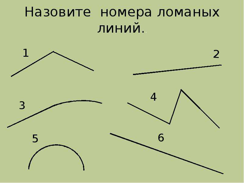 Ломаная линия 2. Назовите номера ломаных линий. Ломаная линия. Запиши номера ломаных линий. Назовите ломаные линии.