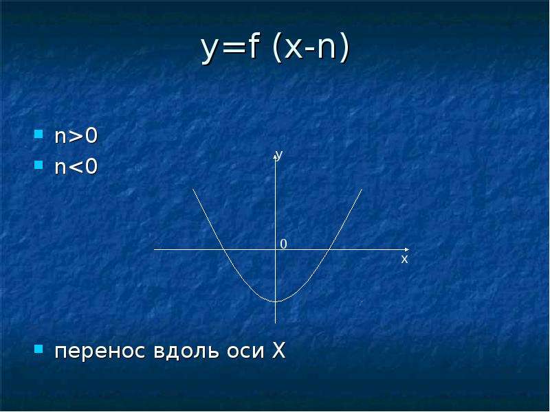 Вид вдоль оси. Перемещение вдоль оси х. Выше оси х. Перемещение вдоль оси oz. Ось х по другому.