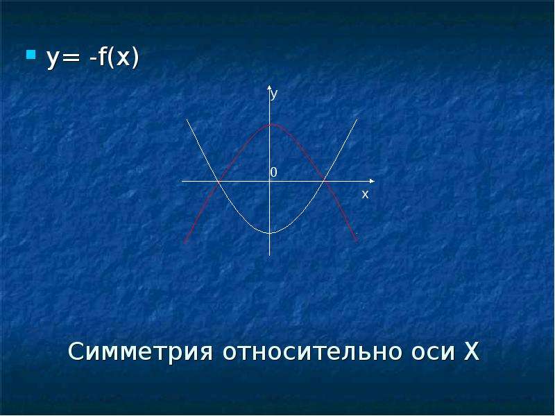 Относительно оси ох. Симметрия относительно оси х. Ось симметрии Графика. Симметрична относительно оси х. Преобразование симметрии относительно оси x.