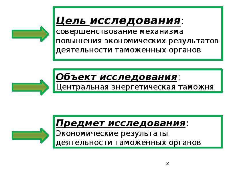 Механизм повышения