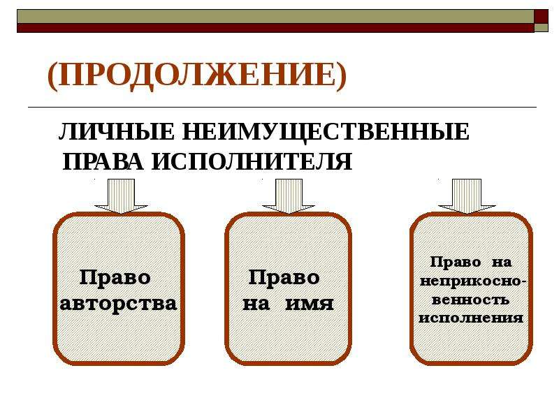 Пенсионная система и страхование презентация 11 класс право певцова