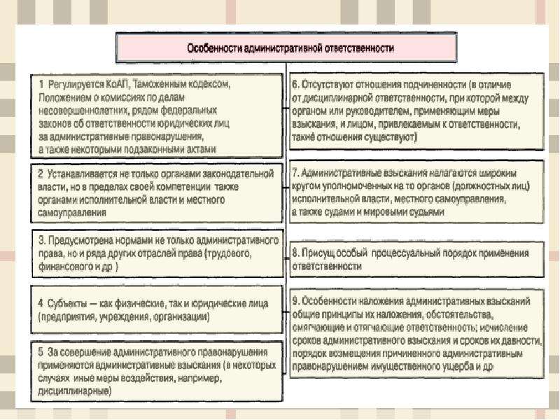 Характеристика ответственности