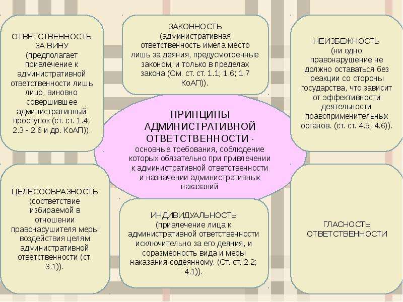 Сложный план особенности административной юрисдикции