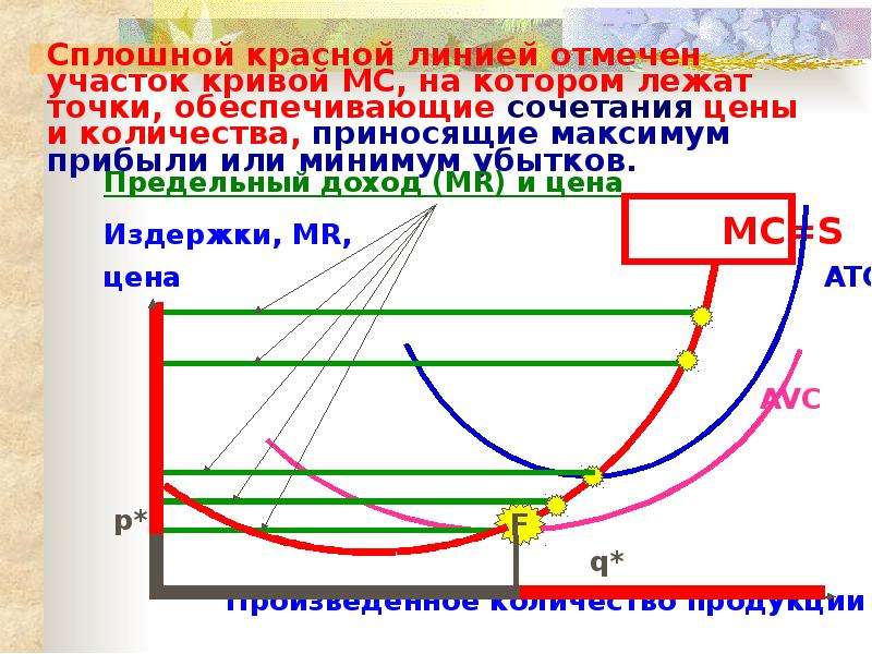 Сплошной красной линией отмечен участок кривой MC, на котором лежат точки, обеспечивающие сочетания
