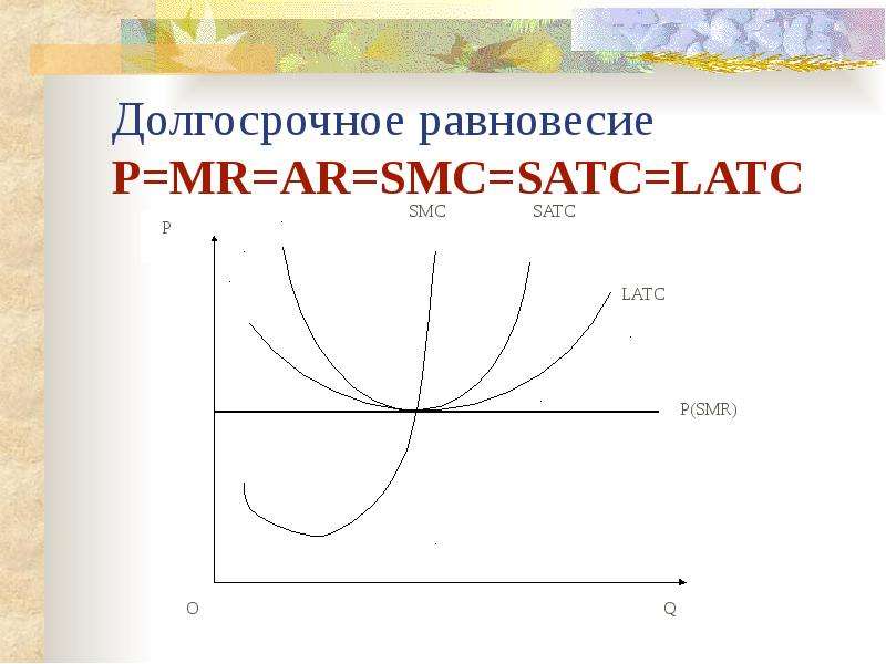 Долгосрочное равновесие P=MR=AR=SMC=SATC=LATC