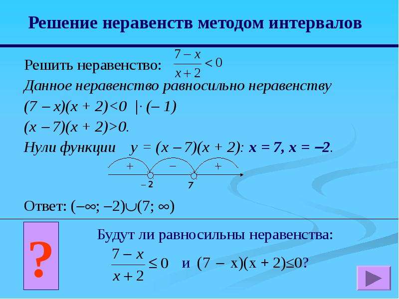 Решение неравенств методом интервалов 8 класс презентация