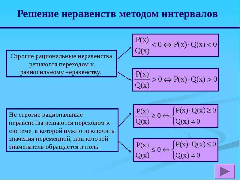 Решение неравенств методом интервалов 8 класс презентация