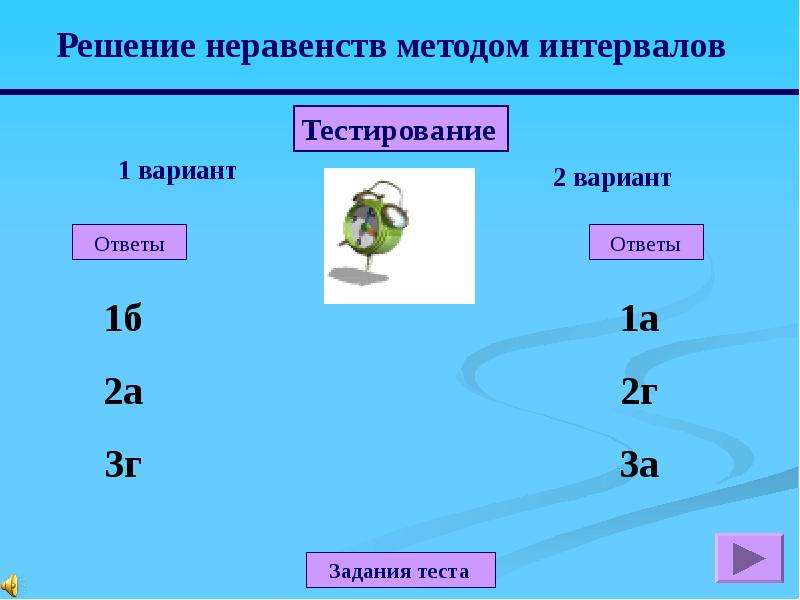 Решение какого из данных неравенств изображено на рисунке х2 4 0