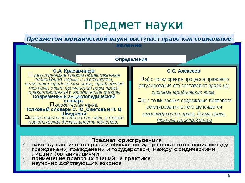 Место юридической науки в системе наук. Объект и предмет юридической науки. Предмет изучения юридических наук. Соотношение объекта и предмета правовой науки. Объект исследования юридических наук.