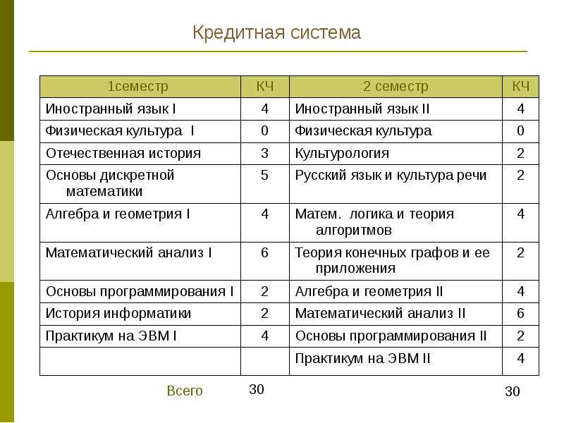 С точки зрения качества. Физическая культура (первый семестр) НСПК. Система семестров. Физическая культура 1-1 т 1 семестр. Физическая культура соо 1 семестр. Практическое занятие 2.