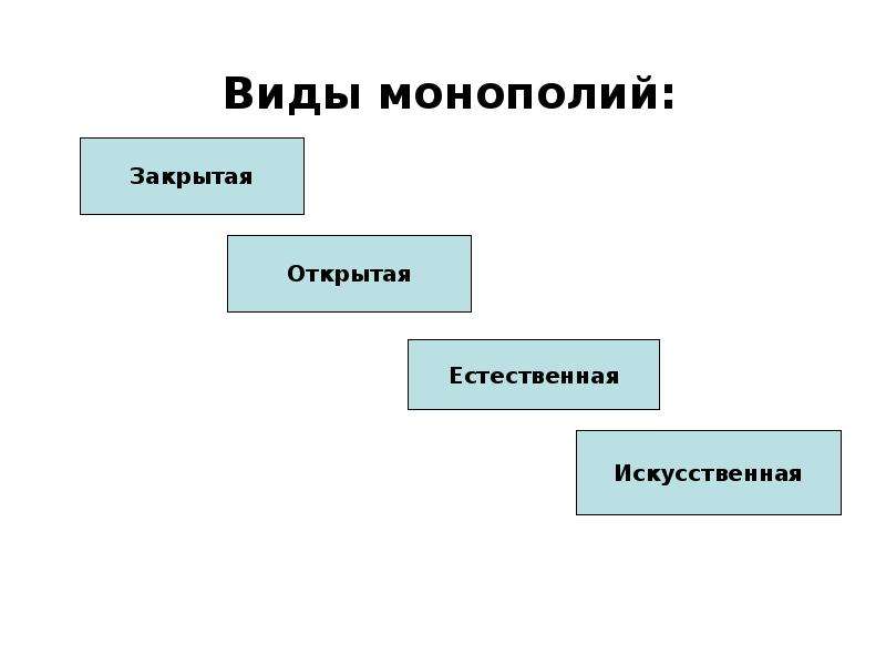 Монополия презентация по экономике