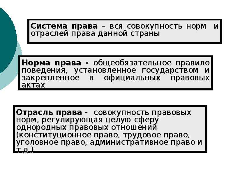 Роль правовой. Роль права в жизни человека общества и государства таблица. Роль права в жизни человека общества и государства. Роль права в жизни общества. Роль права в жизни государства.