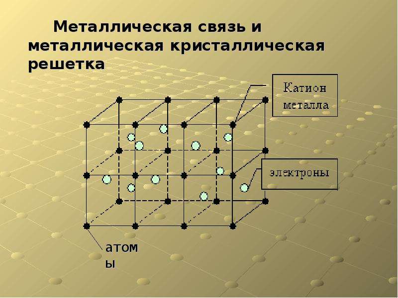 Презентация металлическая химическая связь