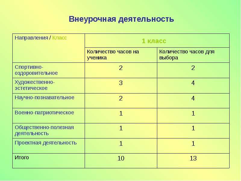 План внеурочной деятельности в 1 классе