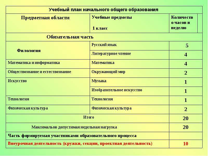 Учебный план 3 класс