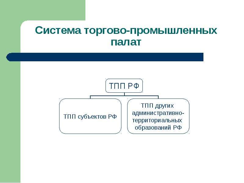 Коммерческая система. Торгово-Промышленная палаты система. Система территориальных ТПП. Классификация систем ТПП. Торгово промышленные палаты какие бывают.