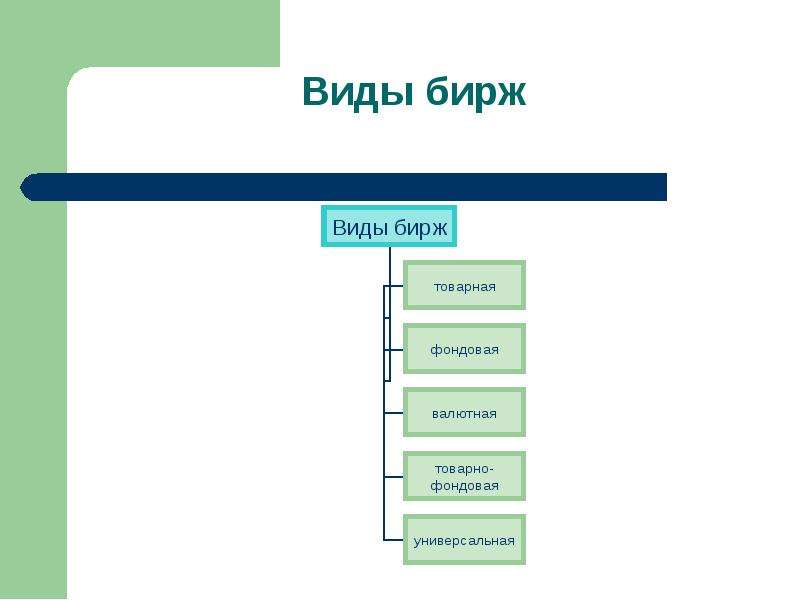 Виды бирж. Основные виды Бирж. Виды товарных Бирж. Биржи виды Бирж.