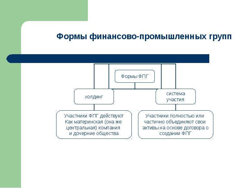 Организация финансово промышленных групп. Виды финансово промышленных групп. Участники ФПГ. Финансово-Промышленная группа примеры. Участники финансово промышленные группы.