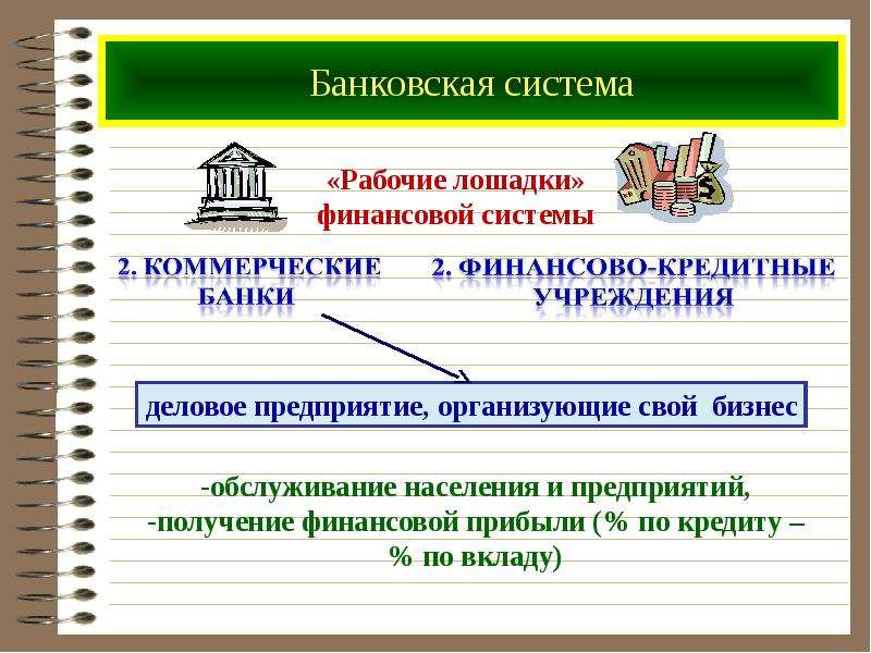 Код организации в банковской системе. Тест банковская система. Финансовые институты и банковская система 10 класс презентация.